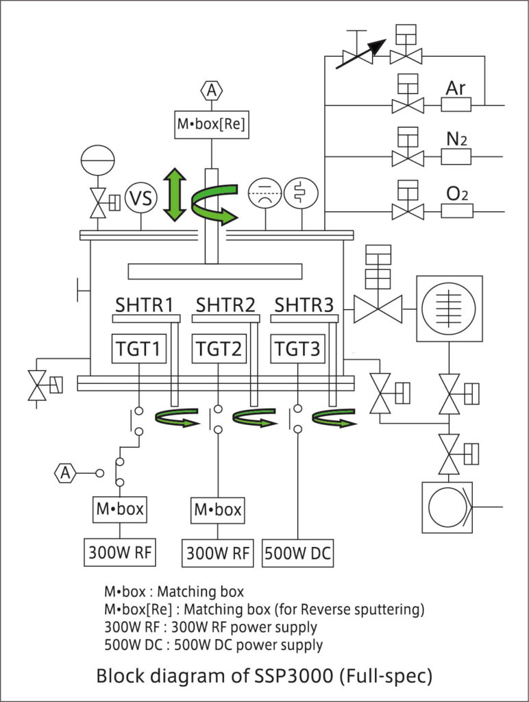4. Sputter power supply